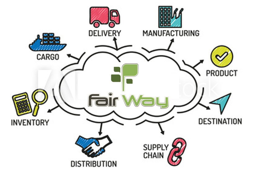 Solutions responsables FairWay